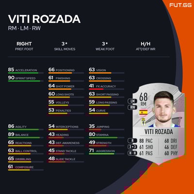 Viti Rozada