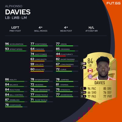 Alphonso Davies