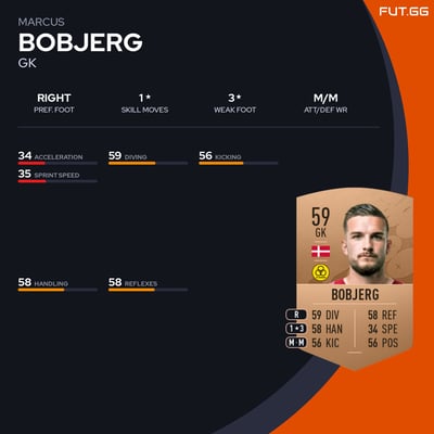Marcus Bobjerg
