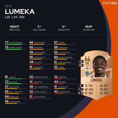 Levi Lumeka