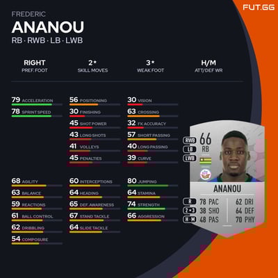 Frederic Ananou