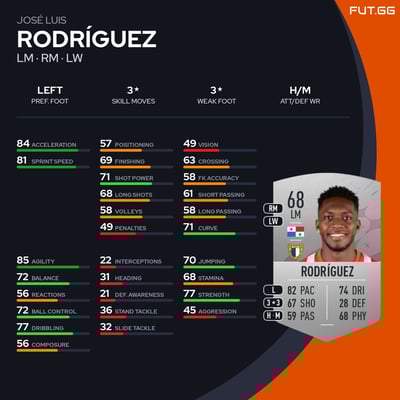 José Luis Rodríguez