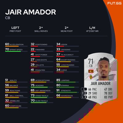 Jair Amador