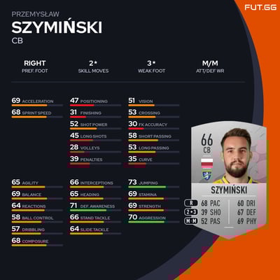 Przemysław Szymiński