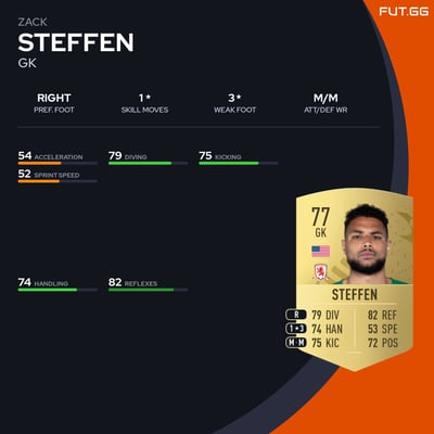 Zack Steffen
