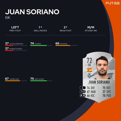 Juan Soriano