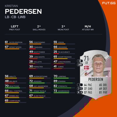 Kristian Pedersen