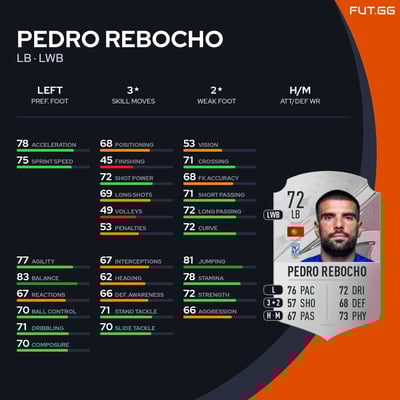 Pedro Rebocho