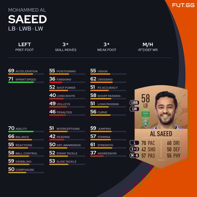 Mohammed Al Saeed