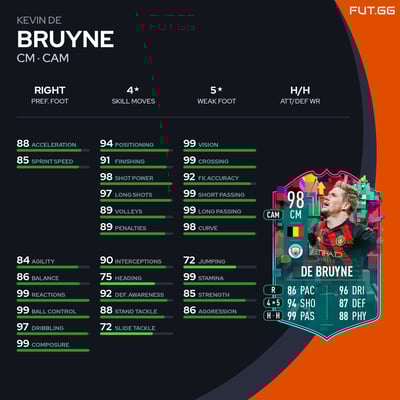 Kevin De Bruyne