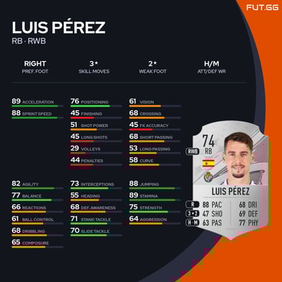 Luis Pérez