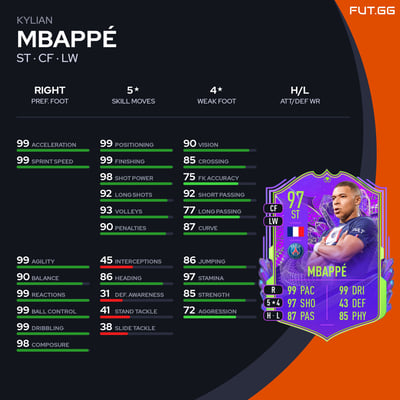 Kylian Mbappé