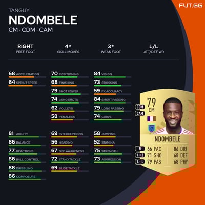 Tanguy Ndombele