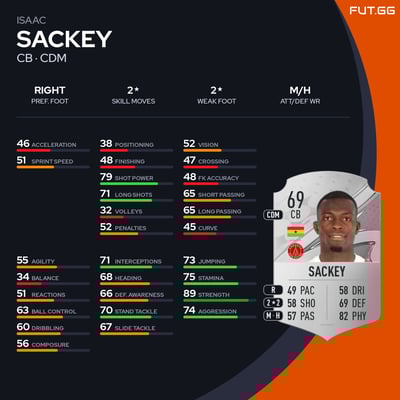 Isaac Sackey