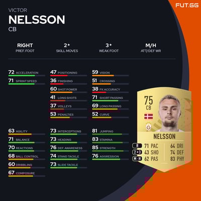 Victor Nelsson