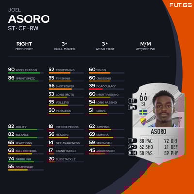 Joel Asoro