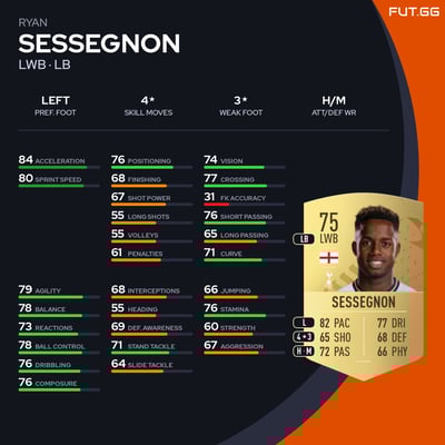 Ryan Sessegnon