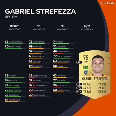 Gabriel Strefezza
