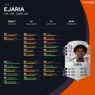 Ovie Ejaria