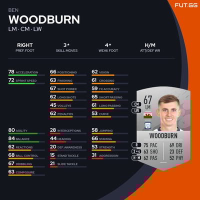 Ben Woodburn