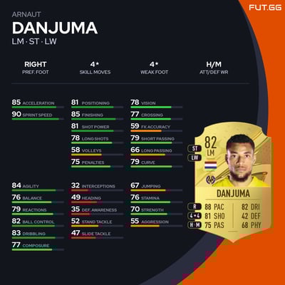 Arnaut Danjuma