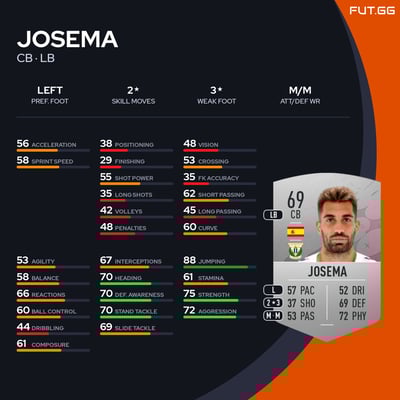 Josema