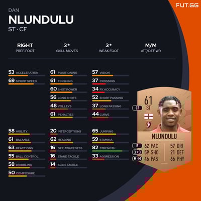Dan Nlundulu