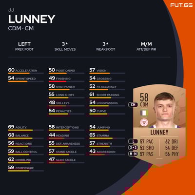 JJ Lunney