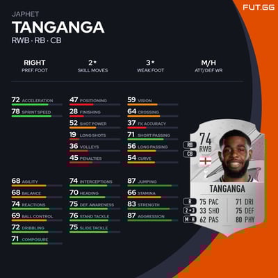 Japhet Tanganga