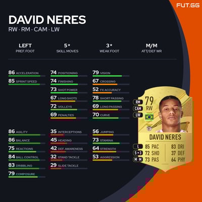 David Neres