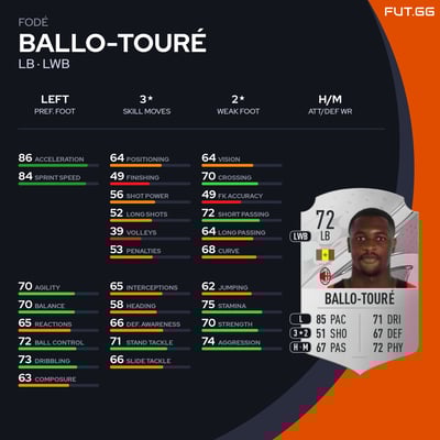 Fodé Ballo-Touré