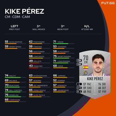 Kike Pérez