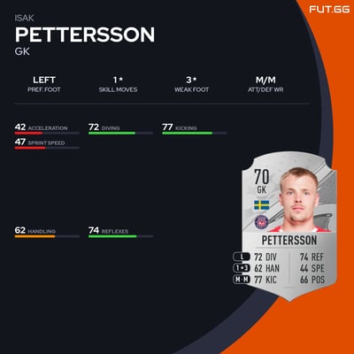 Isak Pettersson