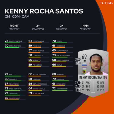 Kenny Rocha Santos