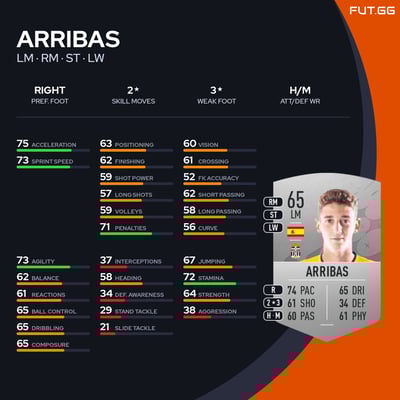 Arribas