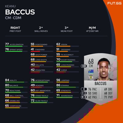 Keanu Baccus