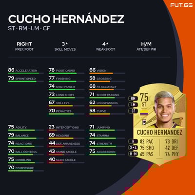 Cucho Hernández