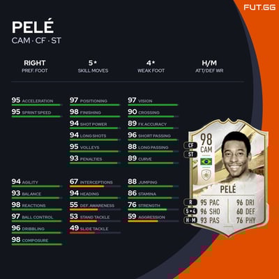 Pelé