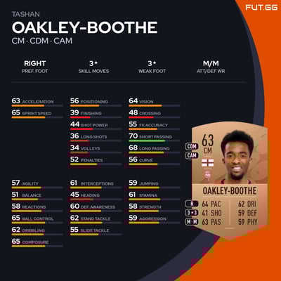 Tashan Oakley-Boothe