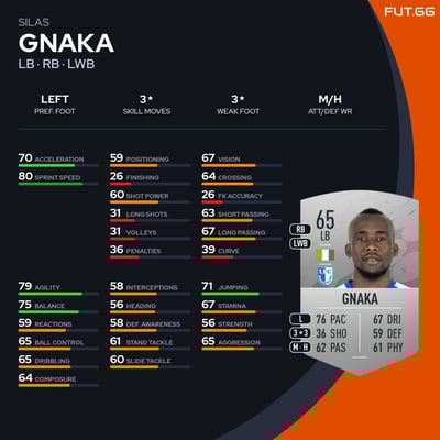 Silas Gnaka
