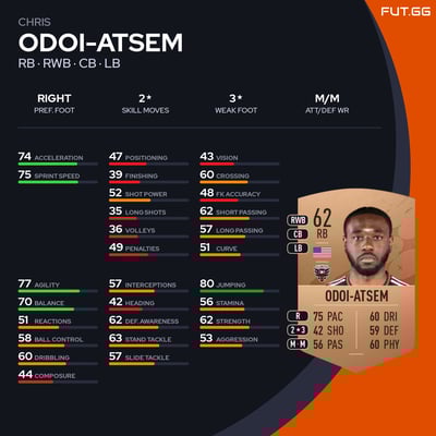 Chris Odoi-Atsem