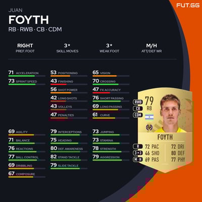 Juan Foyth