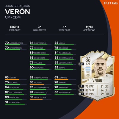 Juan Sebastián Verón