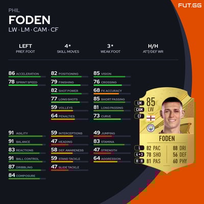 Phil Foden