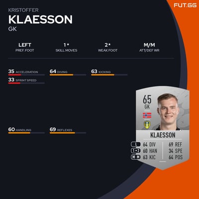 Kristoffer Klaesson
