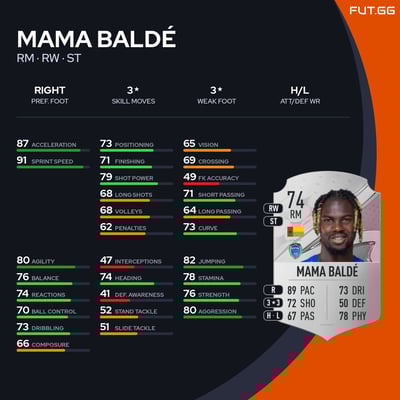 Mama Baldé