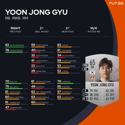 Yoon Jong Gyu