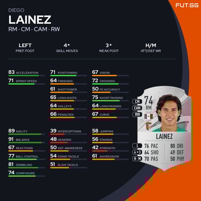Diego Lainez