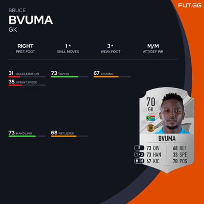 Bruce Bvuma