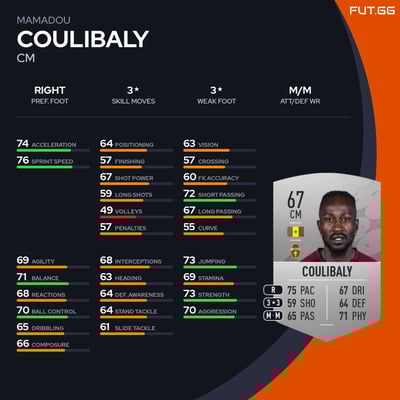 Mamadou Coulibaly
